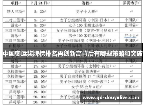 中国奥运奖牌榜排名再创新高背后有哪些策略和突破